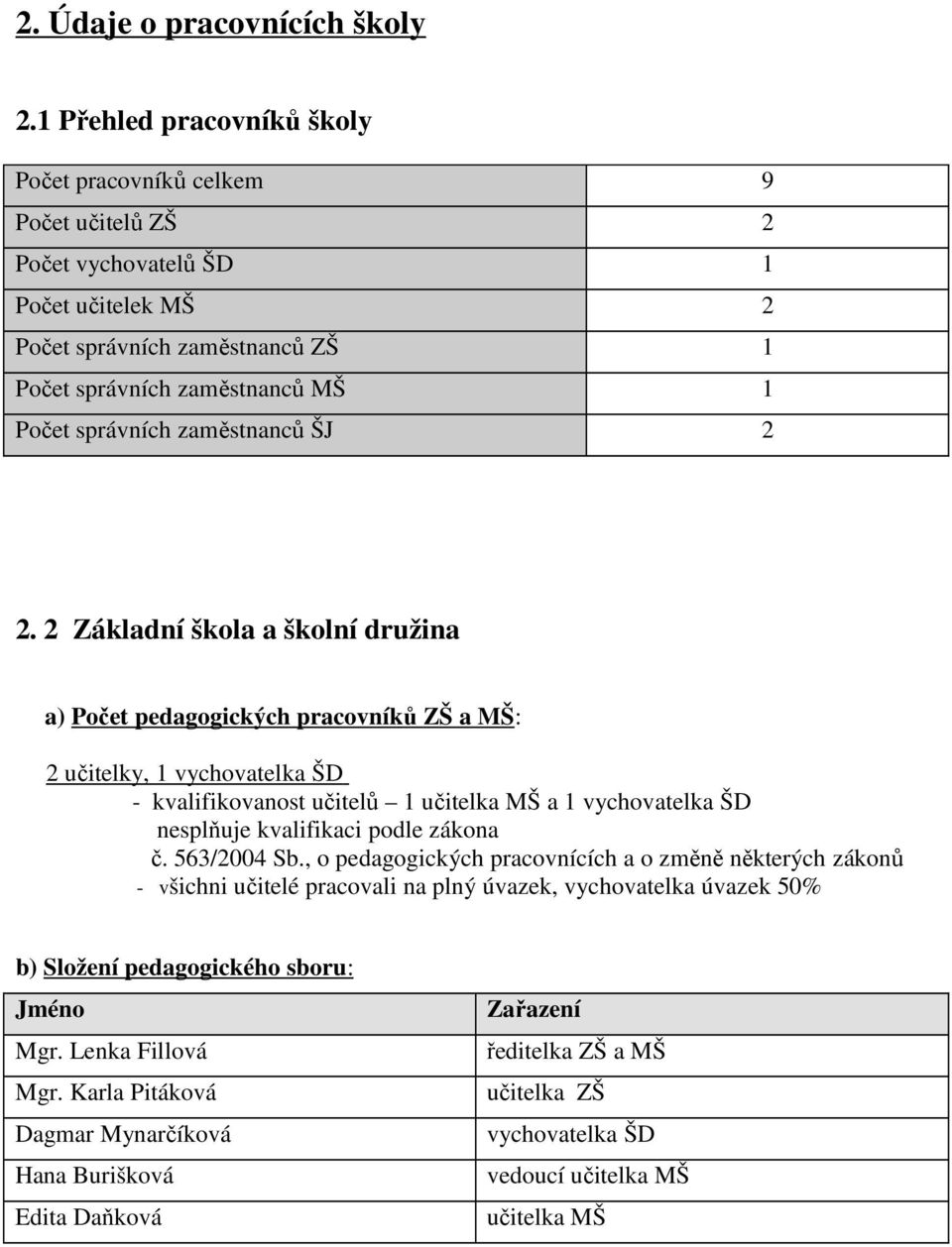 zaměstnanců ŠJ 2 2.