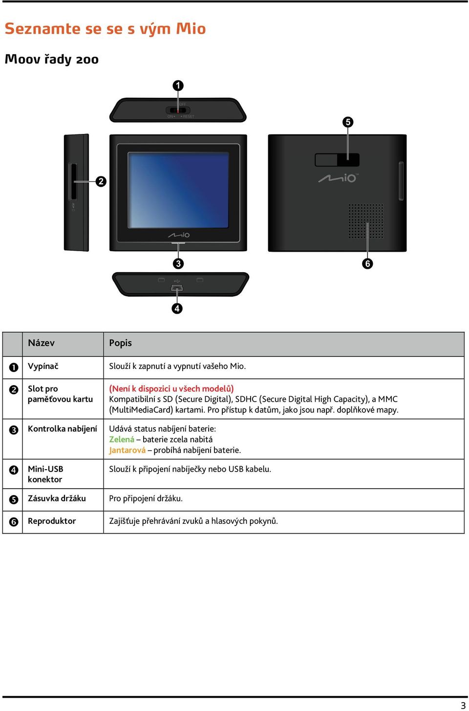 (Není k dispozici u všech modelů) Kompatibilní s SD (Secure Digital), SDHC (Secure Digital High Capacity), a MMC (MultiMediaCard) kartami.
