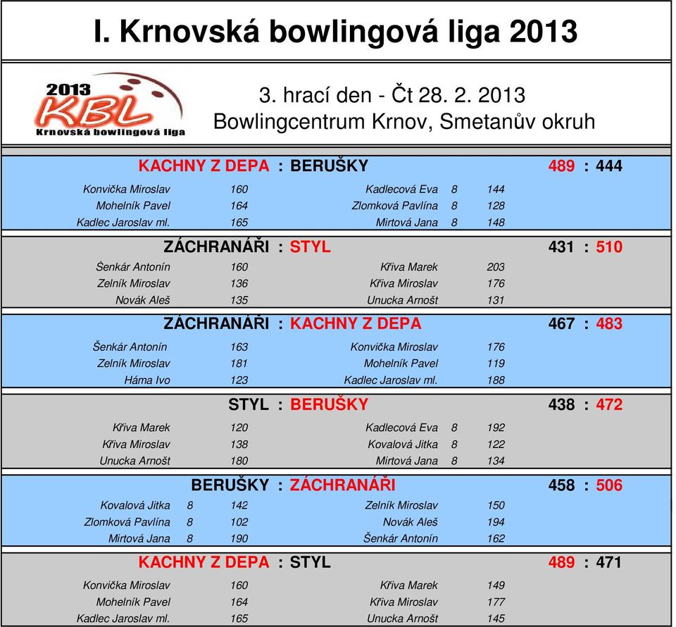 Šenkár Antonín 163 Konvička Miroslav 176 Zelník Miroslav 181 Mohelník Pavel 119 Háma Ivo 123 Kadlec Jaroslav ml.