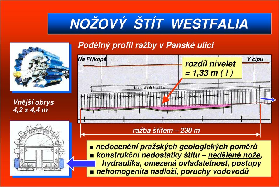 ) V cípu Vnější obrys 4,2 x 4,4 m ražba štítem 230 m nedocenění pražských