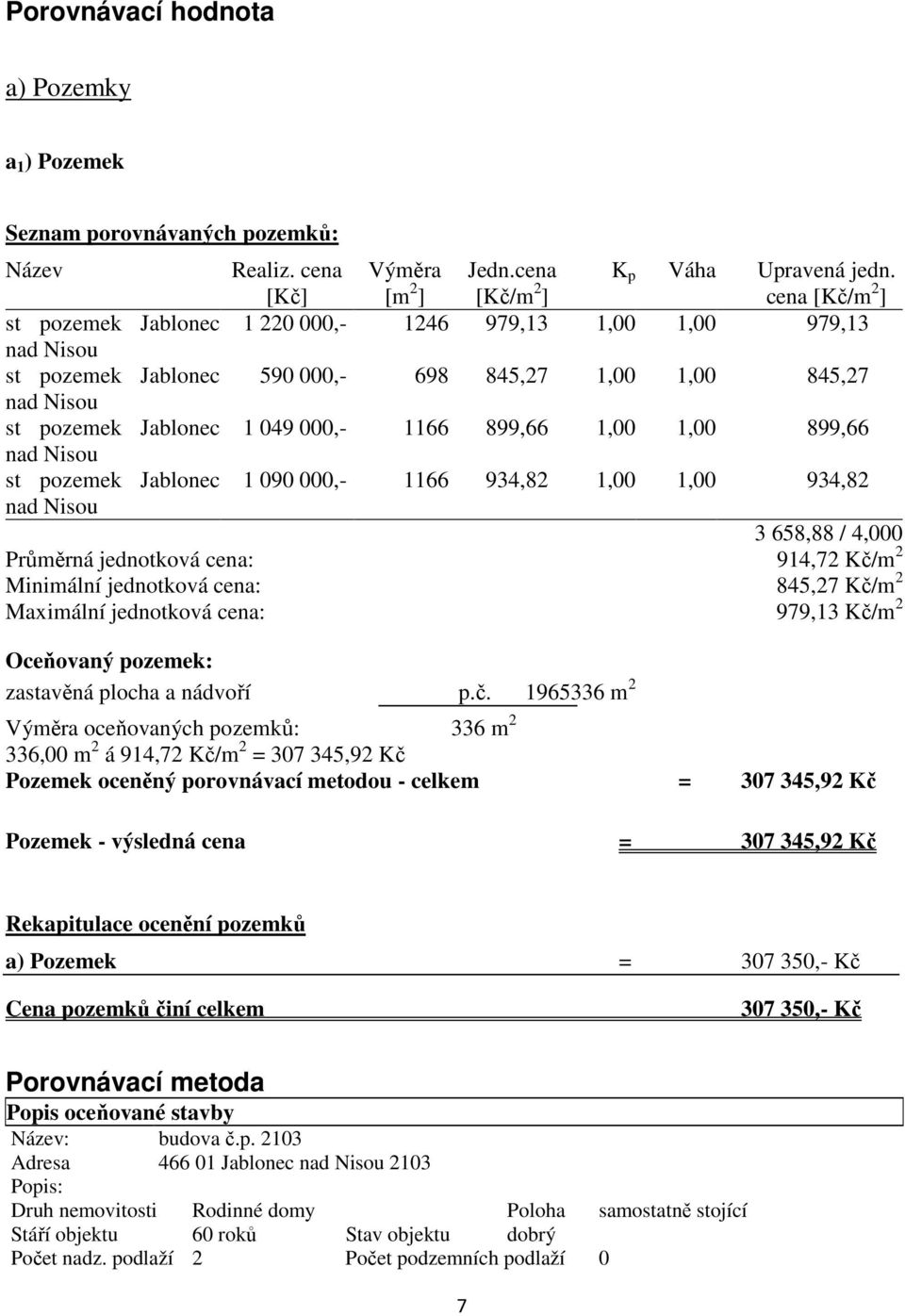 1,00 1,00 899,66 nad Nisou st pozemek Jablonec nad Nisou 1 090 000,- 1166 934,82 1,00 1,00 934,82 3 658,88 / 4,000 Průměrná jednotková cena: 914,72 Kč/m 2 Minimální jednotková cena: 845,27 Kč/m 2