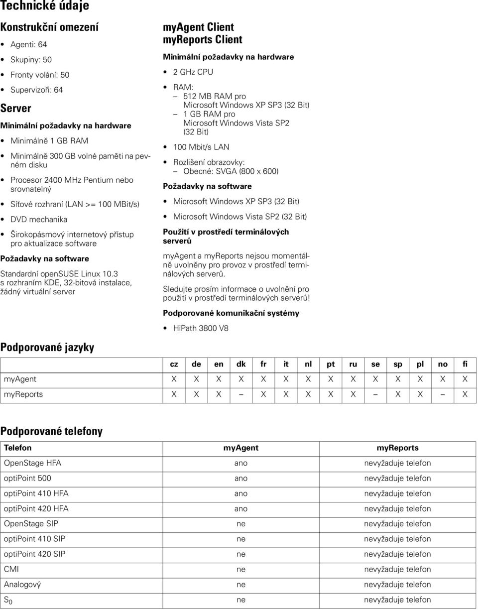 10.3 s rozhraním KDE, 32-bitová instalace, žádný virtuální server Podporované jazyky myagent Client myreports Client Minimální požadavky na hardware 2 GHz CPU RAM: 512 MB RAM pro Microsoft Windows XP
