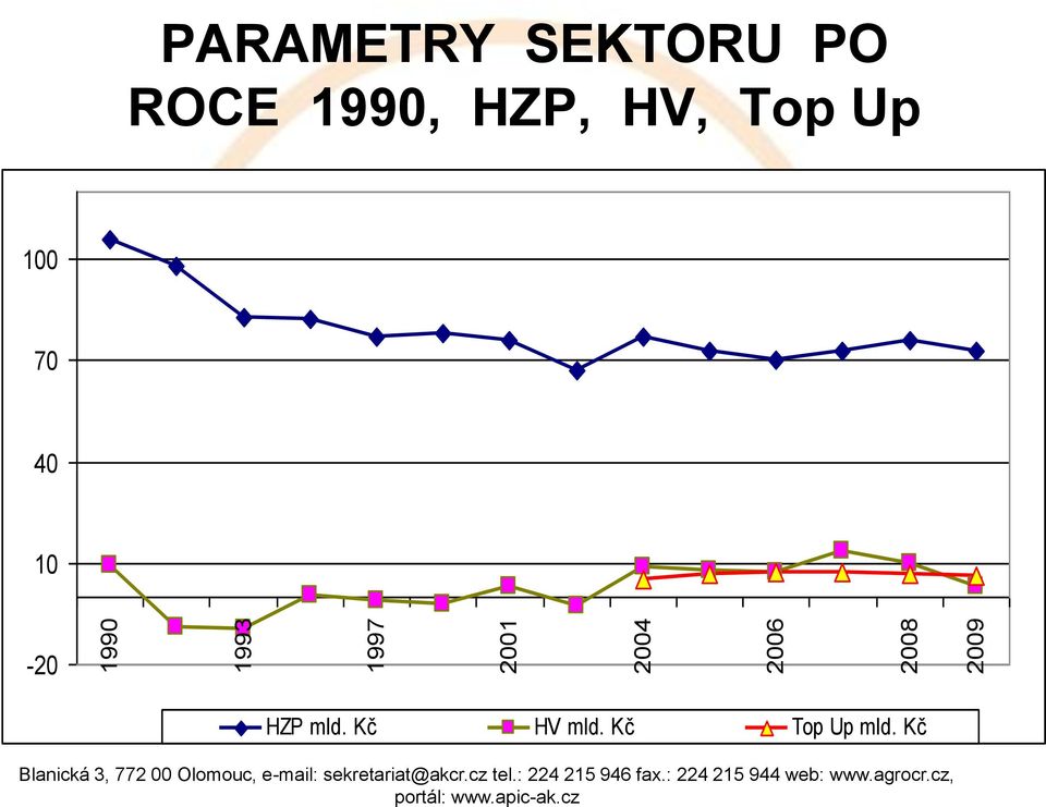 1990, HZP, HV, Top Up 100 70 40