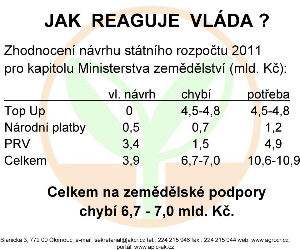 zemědělství (mld. Kč): vl.