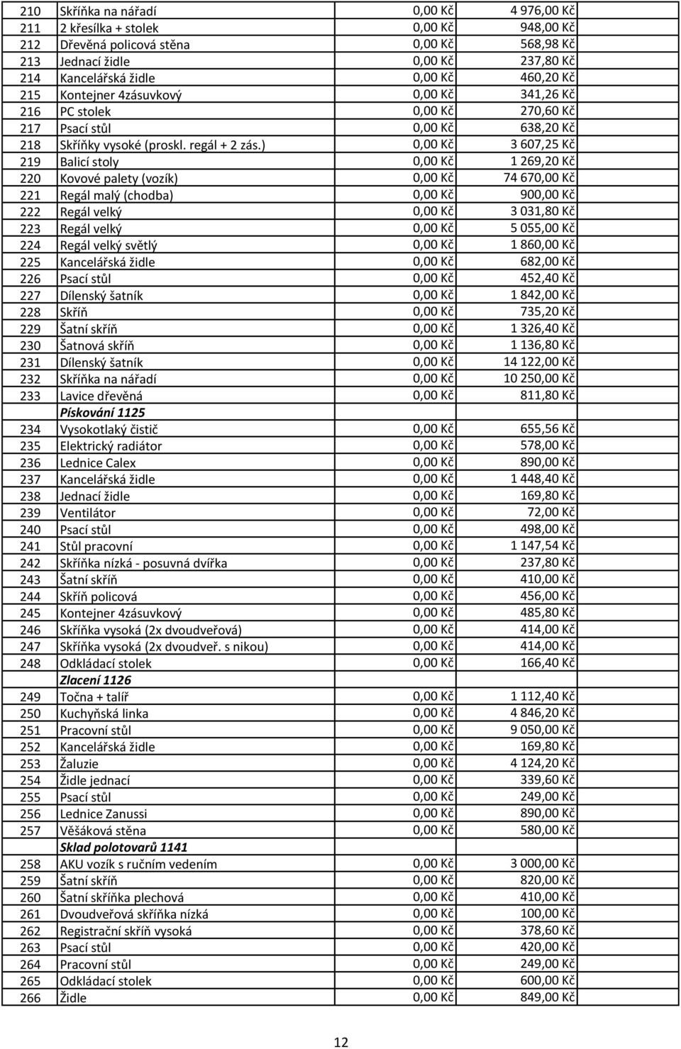 ) 0,00 Kč 3 607,25 Kč 219 Balicí stoly 0,00 Kč 1 269,20 Kč 220 Kovové palety (vozík) 0,00 Kč 74 670,00 Kč 221 Regál malý (chodba) 0,00 Kč 900,00 Kč 222 Regál velký 0,00 Kč 3 031,80 Kč 223 Regál velký