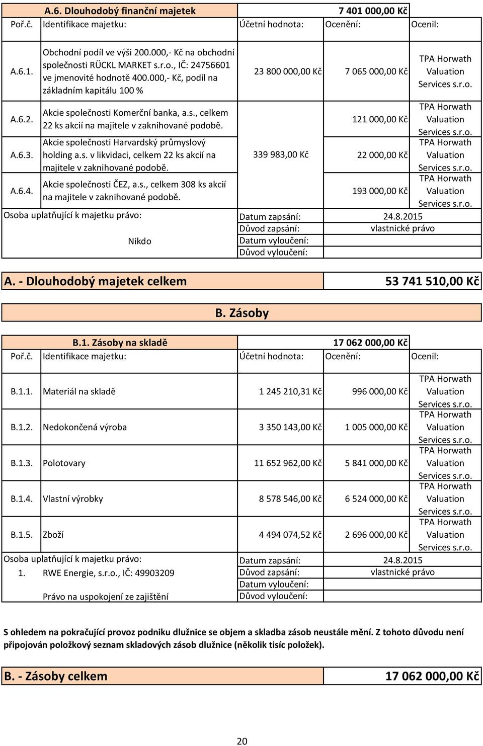 Akcie společnosti Harvardský průmyslový holding a.s. v likvidaci, celkem 22 ks akcií na majitele v zaknihované podobě. Akcie společnosti ČEZ, a.s., celkem 308 ks akcií na majitele v zaknihované podobě.