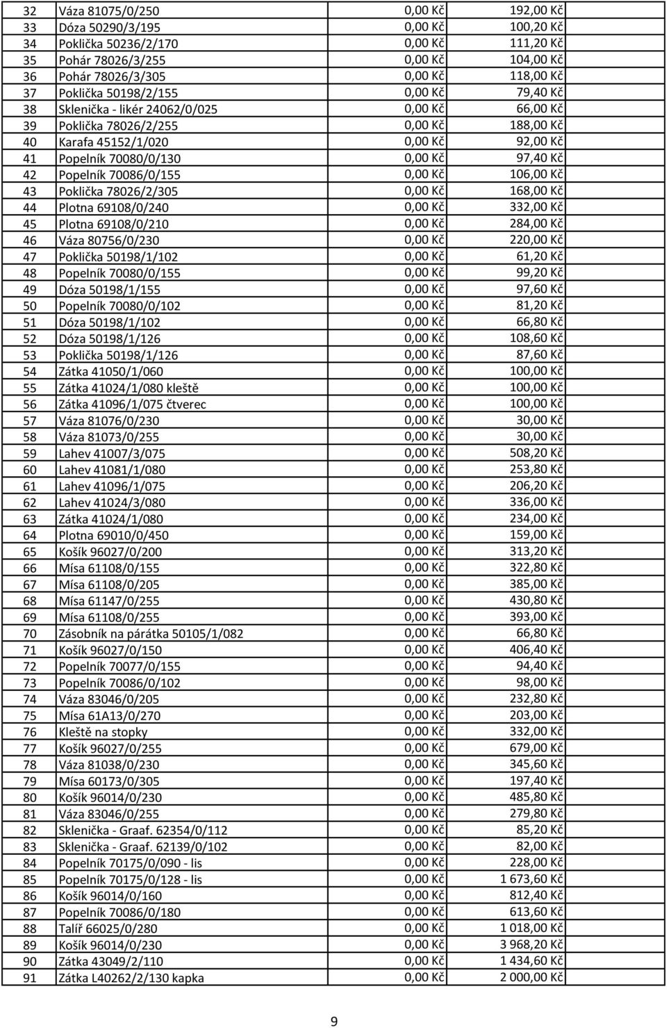 Kč 97,40 Kč 42 Popelník 70086/0/155 0,00 Kč 106,00 Kč 43 Poklička 78026/2/305 0,00 Kč 168,00 Kč 44 Plotna 69108/0/240 0,00 Kč 332,00 Kč 45 Plotna 69108/0/210 0,00 Kč 284,00 Kč 46 Váza 80756/0/230