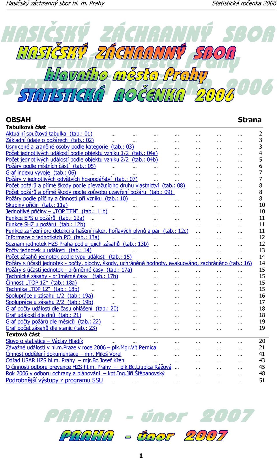 : 04b) 5 Požáry podle místních částí (tab.: 05) 6 Graf indexu vývoje (tab.: 06) 7 Požáry v jednotlivých odvětvích hospodářství (tab.