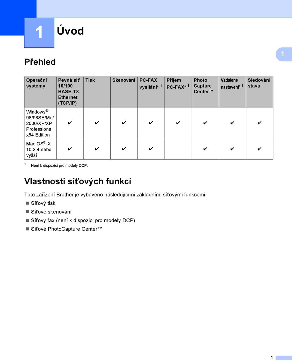 4 nebo vyšší Pevná síñ 10/100 BASE-TX Ethernet (TCP/IP) Tisk Skenování PC-FAX vysílání* 1 Příjem PC-FAX* 1 Photo Capture Center Vzdálené