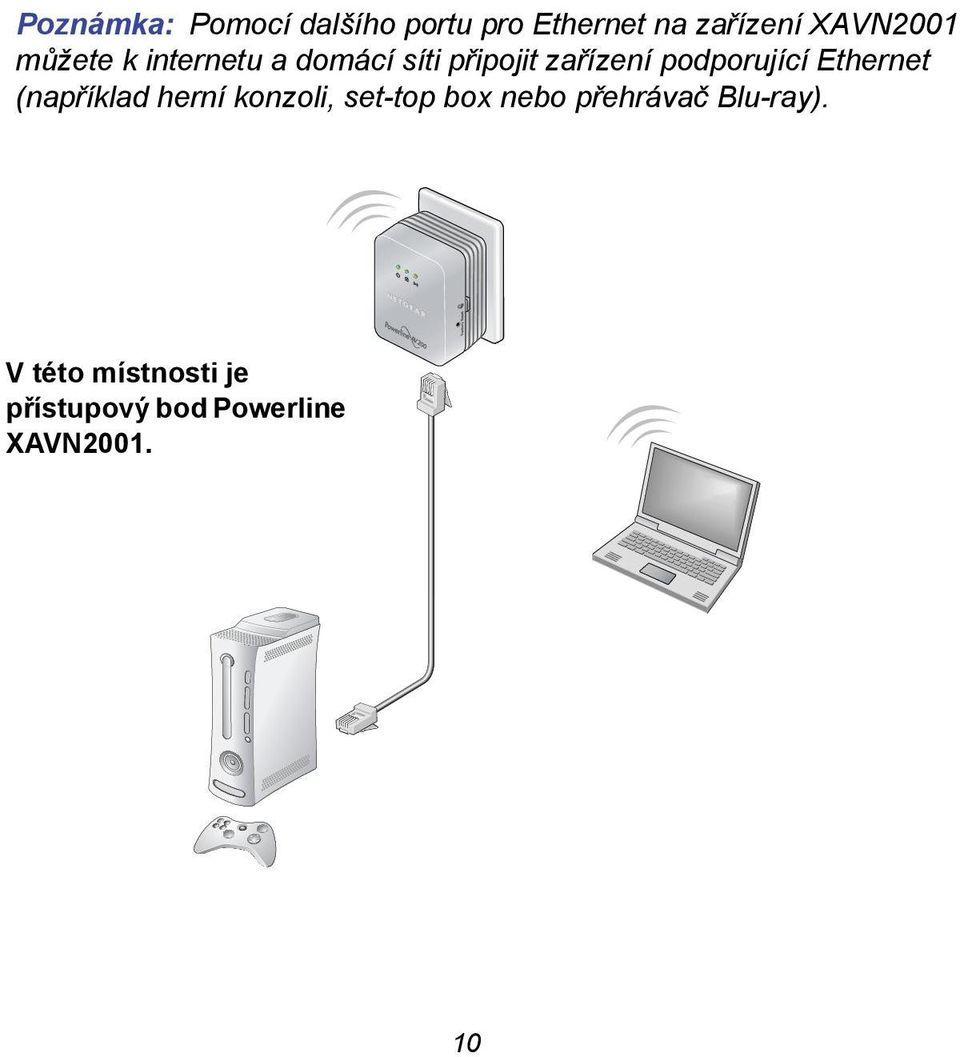 Ethernet (například herní konzoli, set-top box nebo přehrávač