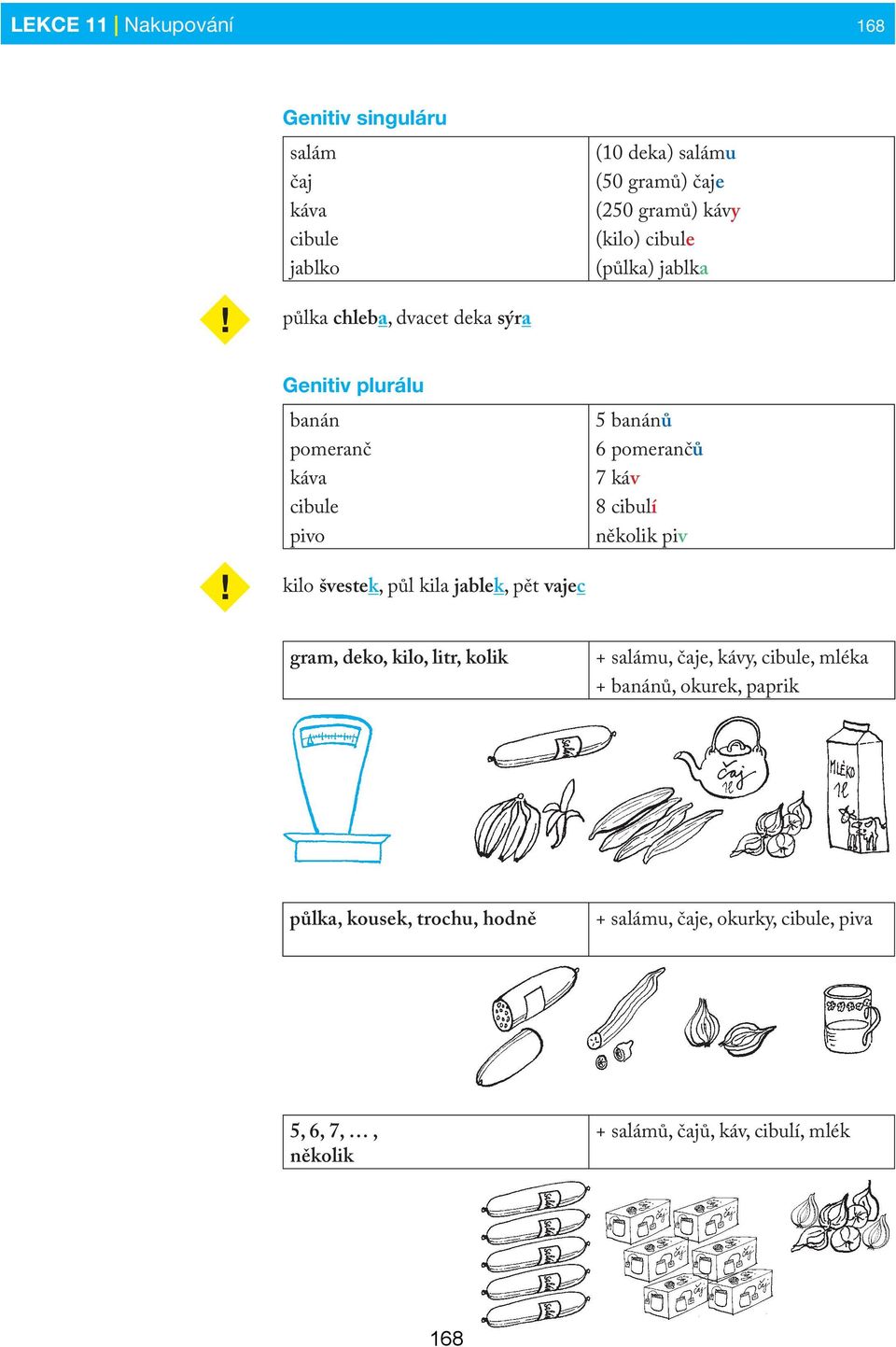 půlka chleba, dvacet deka sýra Genitiv plurálu banán pomeranč káva cibule pivo 5 banánů 6 pomerančů 7 káv 8 cibulí několik piv!