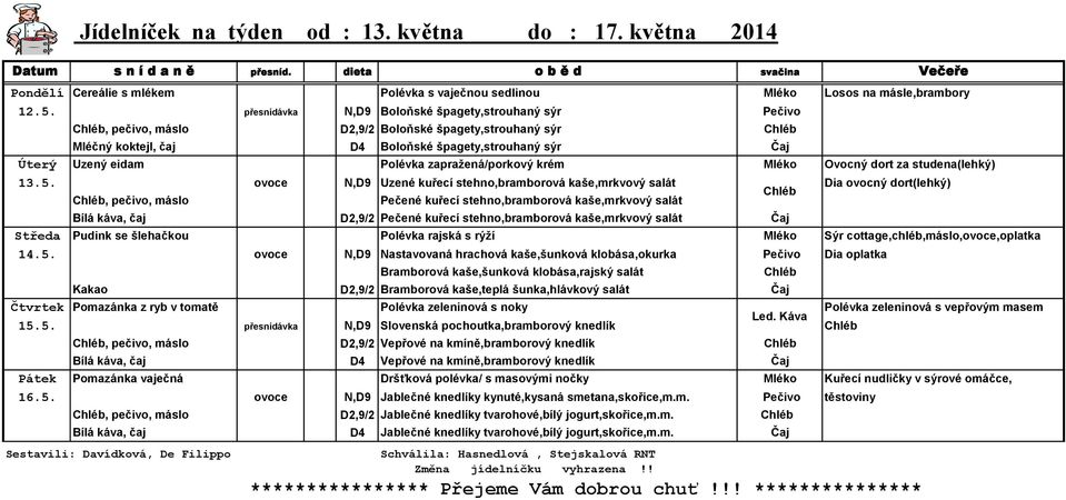 přesnídávka N,D9 Boloňské špagety,strouhaný sýr Pečivo, pečivo, máslo D2,9/2 Boloňské špagety,strouhaný sýr Mléčný koktejl, čaj D4 Boloňské špagety,strouhaný sýr Čaj Úterý Uzený eidam Polévka