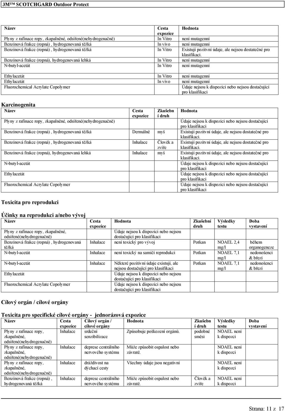 Benzinová frakce (ropná), hydrogenovaná lehká In Vitro není mutagenní N-butyl-acetát In Vitro není mutagenní Ethylacetát In Vitro není mutagenní Ethylacetát In vivo není mutagenní Údaje k dostačující