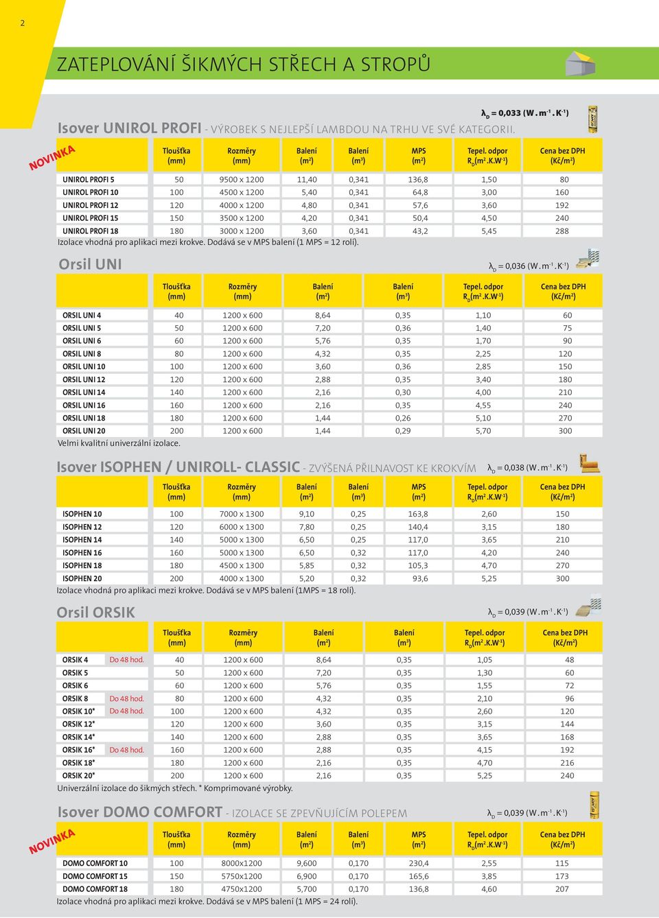 3500 x 1200 4,20 0,341 50,4 4,50 240 UNIROL PROFI 18 180 3000 x 1200 3,60 0,341 43,2 5,45 288 Izolace vhodná pro aplikaci mezi krokve. Dodává se v MPS balení (1 MPS = 12 rolí). Orsil UNI = 0,036 (W.