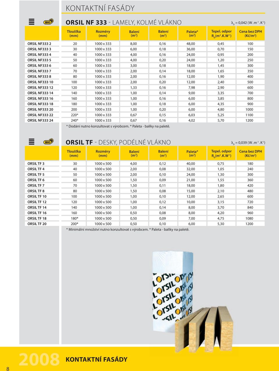 20 ORSIL NF333 22 ORSIL NF333 24 20 1000 x 333 8,00 0,16 48,00 0,45 100 30 1000 x 333 6,00 0,18 36,00 0,70 150 40 1000 x 333 4,00 0,16 24,00 0,95 200 50 1000 x 333 4,00 0,20 24,00 1,20 250 60 1000 x