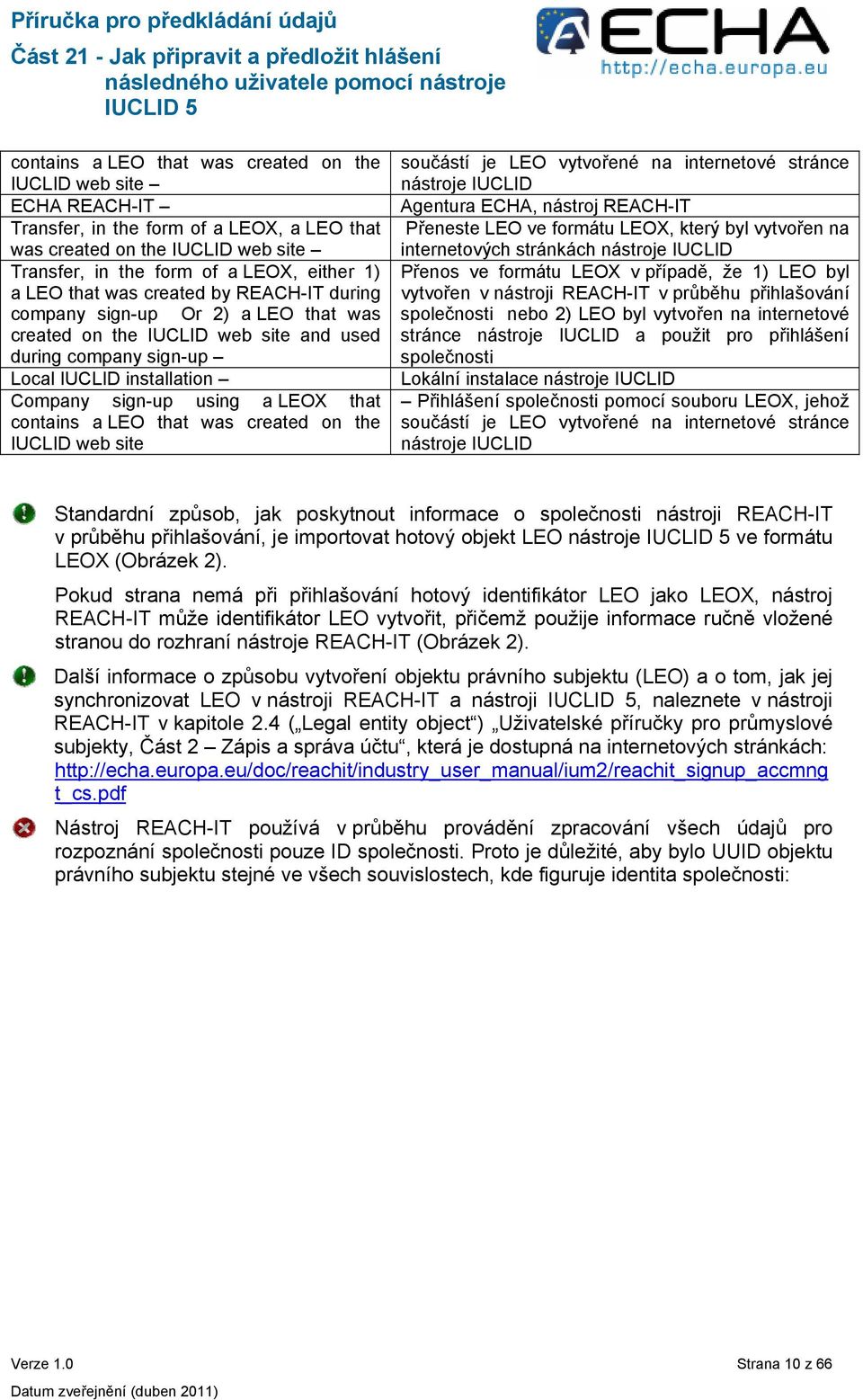 contains a LEO that was created on the IUCLID web site součástí je LEO vytvořené na internetové stránce nástroje IUCLID Agentura ECHA, nástroj REACH-IT Přeneste LEO ve formátu LEOX, který byl