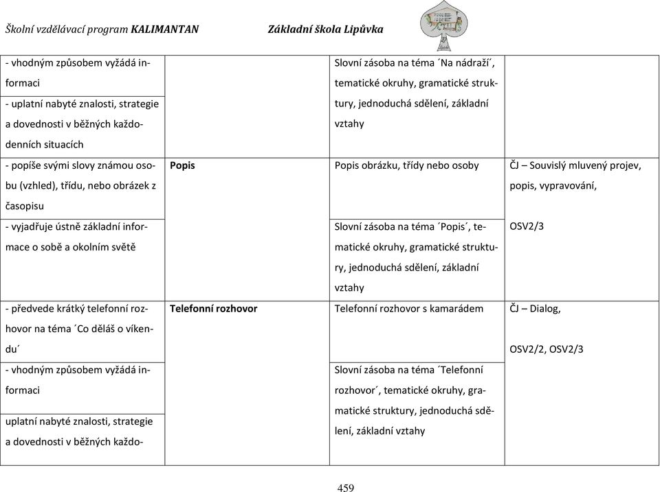 dovednosti v běžných každo- Slovní zásoba na téma Na nádraží, tematické okruhy, gramatické struktury, jednoduchá sdělení, základní Popis Popis obrázku, třídy nebo osoby ČJ Souvislý mluvený projev,