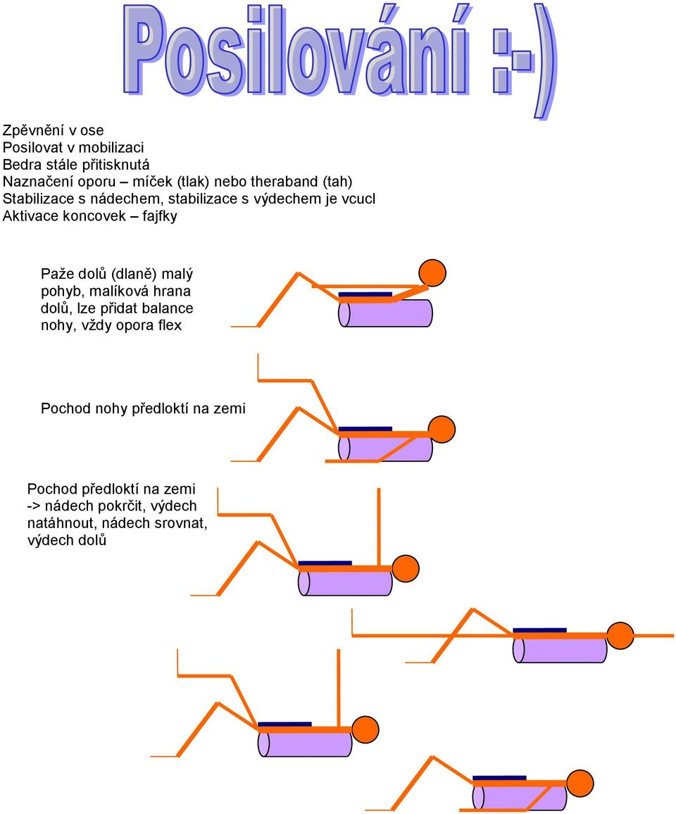 Paže dolů (dlaně) malý pohyb, malíková hrana dolů, lze přidat balance nohy, vždy opora flex Pochod