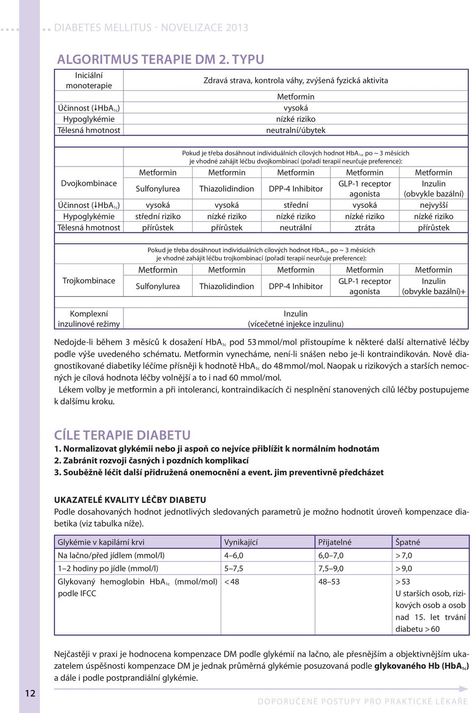 dosáhnout individuálních cílových hodnot HbA1c, po ~ 3 měsících je vhodné zahájit léčbu dvojkombinací (pořadí terapií neurčuje preference): Metformin Metformin Metformin Metformin Metformin