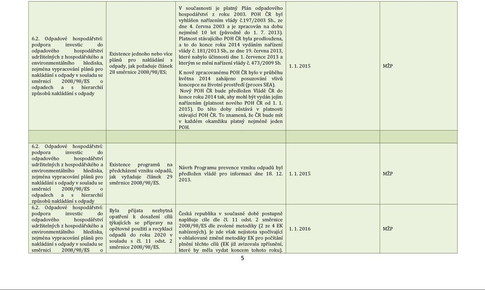 června 2003 a je zpracován na dobu nejméně 10 let (původně do 1. 7. 2013). Platnost stávajícího POH ČR byla prodloužena, a to do konce roku 2014 vydáním nařízení vlády č. 181/2013 Sb., ze dne 19.