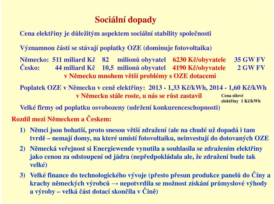 2014-1,60 Kč/kWh v Německu stále roste, u nás se růst zastavil Velké firmy od poplatku osvobozeny (udržení konkurenceschopnosti) Rozdíl mezi Německem a Českem: Cena silové elektřiny 1 Kč/kWh 1) Němci