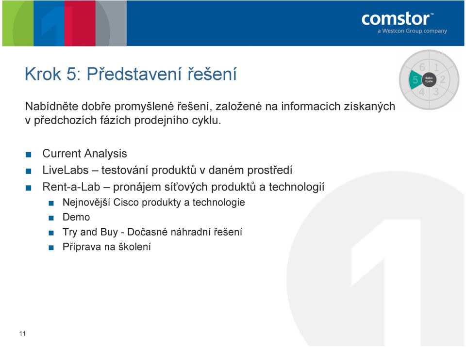 Current Analysis LiveLabs testování produktů v daném prostředí Rent-a-Lab pronájem