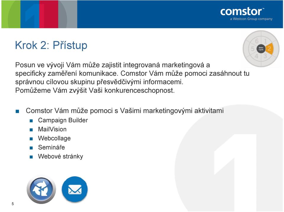 Comstor Vám může pomoci zasáhnout tu správnou cílovou skupinu přesvědčivými informacemi.