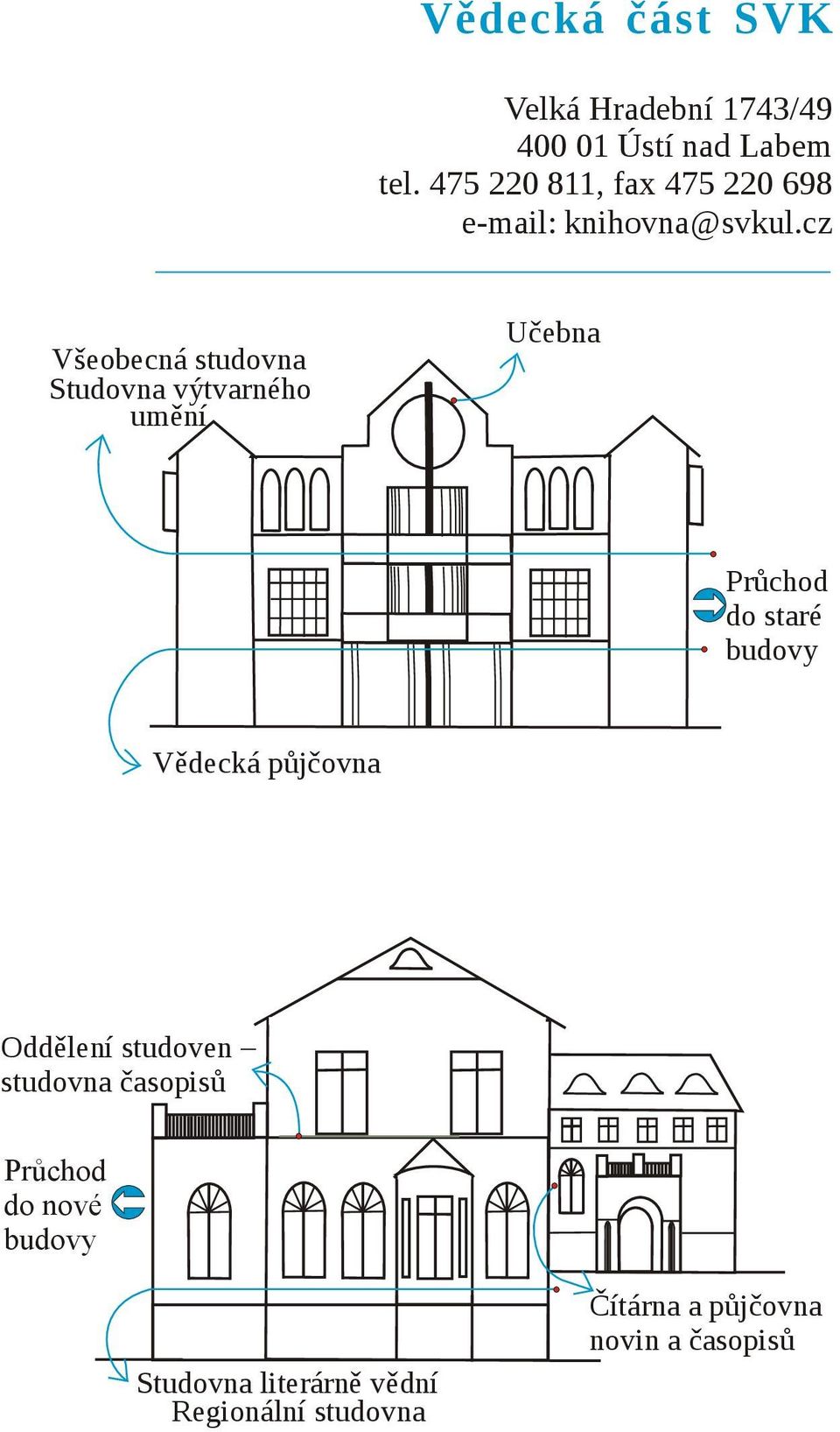 cz Všeobecná studovna Studovna výtvarného umění Učebna Průchod do staré budovy Vědecká