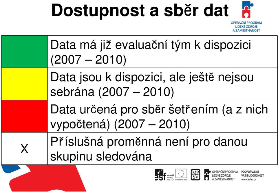 (2007 2010) Data určená pro sběr šetřením (a z nich