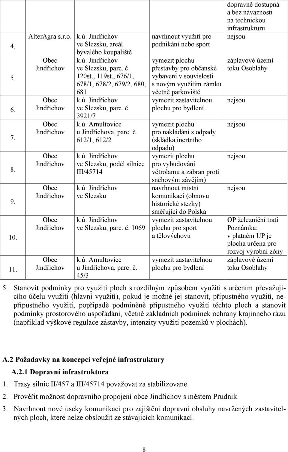 612/1, 612/2 ve Slezsku, podél silnice III/45714 ve Slezsku ve Slezsku, parc. č. 1069 k.ú.