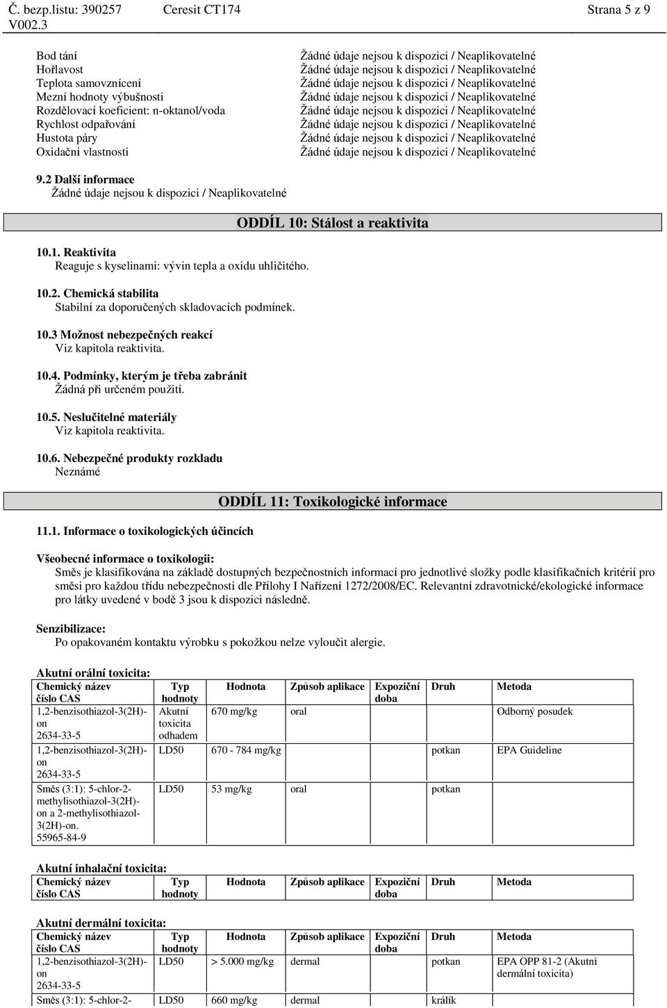 10.4. Podmínky, kterým je třeba zabránit Žádná při určeném použití. 10.5. Neslučitelné materiály Viz kapitola reaktivita. 10.6. Nebezpečné produkty rozkladu Neznámé 11.1. Informace o toxikologických