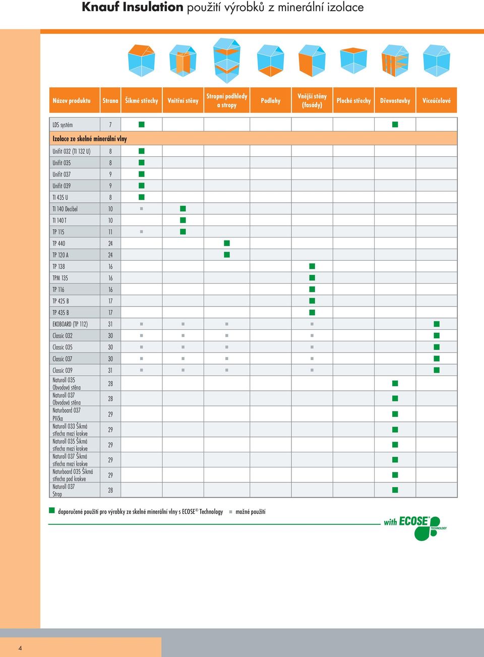16 TP 116 16 TP 425 B 17 TP 435 B 17 EKOBOAD (TP 112) 31 Classic 032 30 Classic 035 30 Classic 037 30 Classic 039 31 Naturoll 035 28 Obvodová stěna Naturoll 037 Obvodová stěna Naturboard 037 Příčka