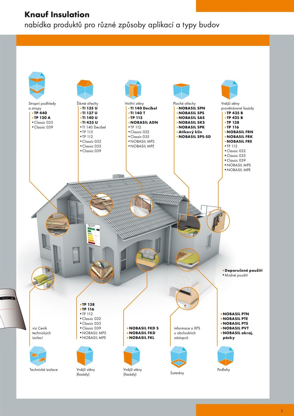 NOBASIL SPS NOBASIL SAS NOBASIL SKS NOBASIL SPK Atikový klín NOBASIL SPS-SD Vnější stěny provětrávané fasády TP 435 B TP 425 B TP 138 TP 116 NOBASIL FN NOBASIL FK NOBASIL FE TP 112 Classic 032