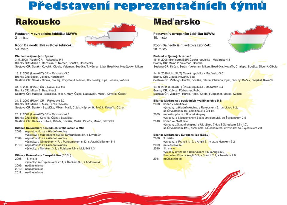 2008 (Linz/AUT) ČR Rakousko 3:5 Branky ČR: Boček, Jelínek, Houštecký Sestava ČR: Šerák - Cibula, Dlouhý, Korynta, J. Němec, Houštecký, Lípa, Jelínek, Vaňous 31. 5.