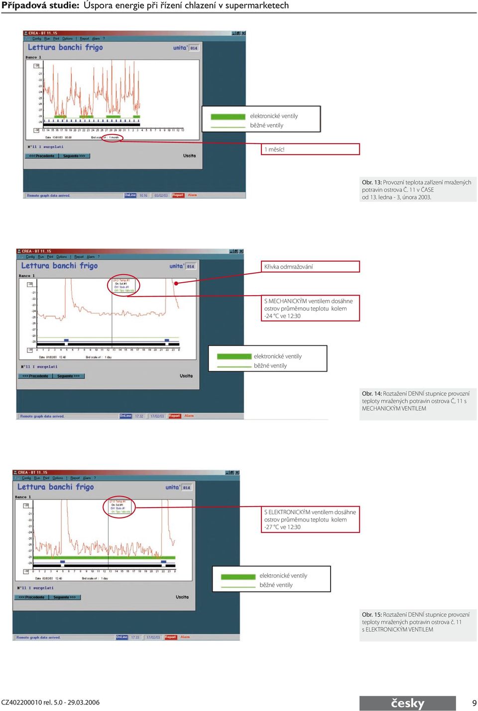 14: Roztažení DENNÍ stupnice provozní teploty mražených potravin ostrova Č, 11 s MECHANICKÝM VENTILEM S ELEKTRONICKÝM ventilem dosáhne