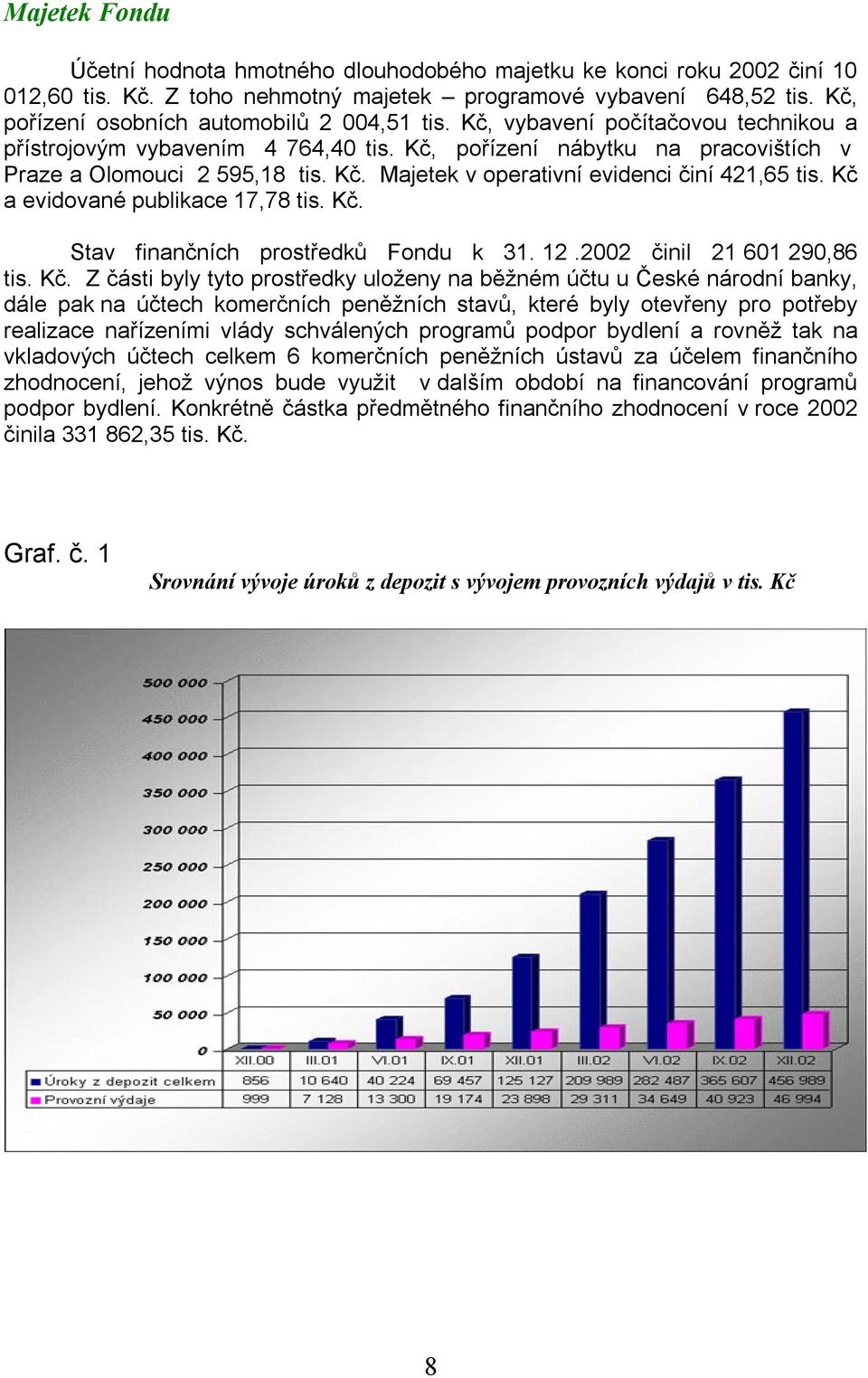 Kč a evidované publikace 17,78 tis. Kč.