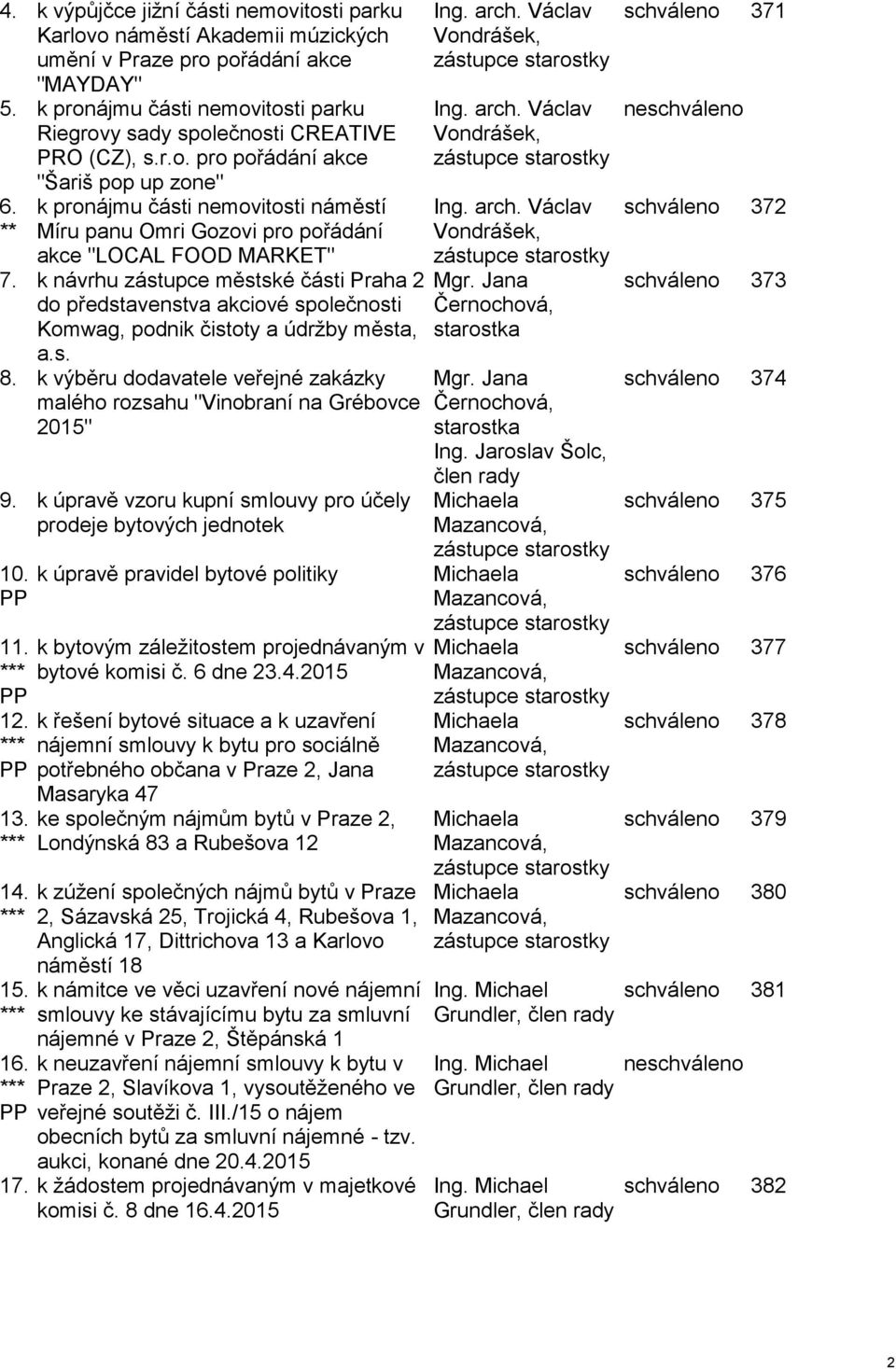 ** "Šariš pop up zone" k pronájmu části nemovitosti náměstí Míru panu Omri Gozovi pro pořádání akce "LOCAL FOOD MARKET" 7.