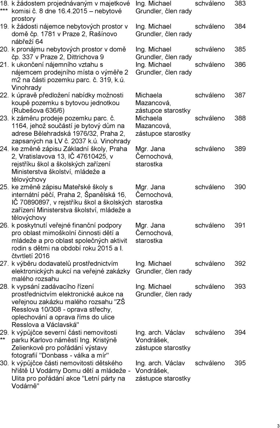 k úpravě předložení nabídky možnosti koupě pozemku s bytovou jednotkou (Rubešova 636/6) 23. k záměru prodeje pozemku parc. č.