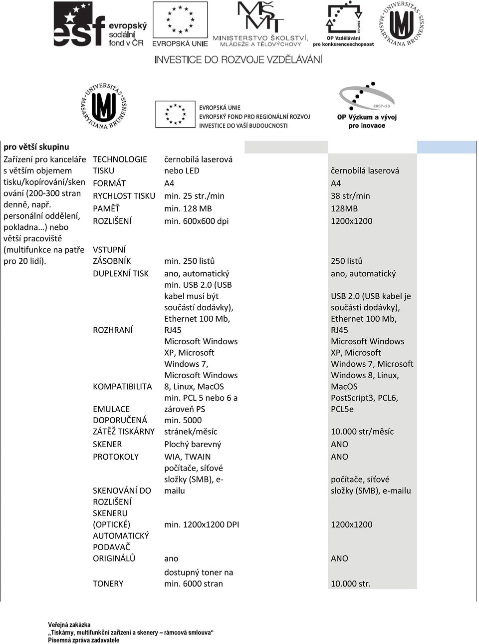 128 MB 128MB min. 600x600 dpi 1200x1200 ZÁSOBNÍK min. 250 listů 250 listů DUPLEXNÍ TISK ano, automatický ano, automatický 8, Linux, Microsoft min.