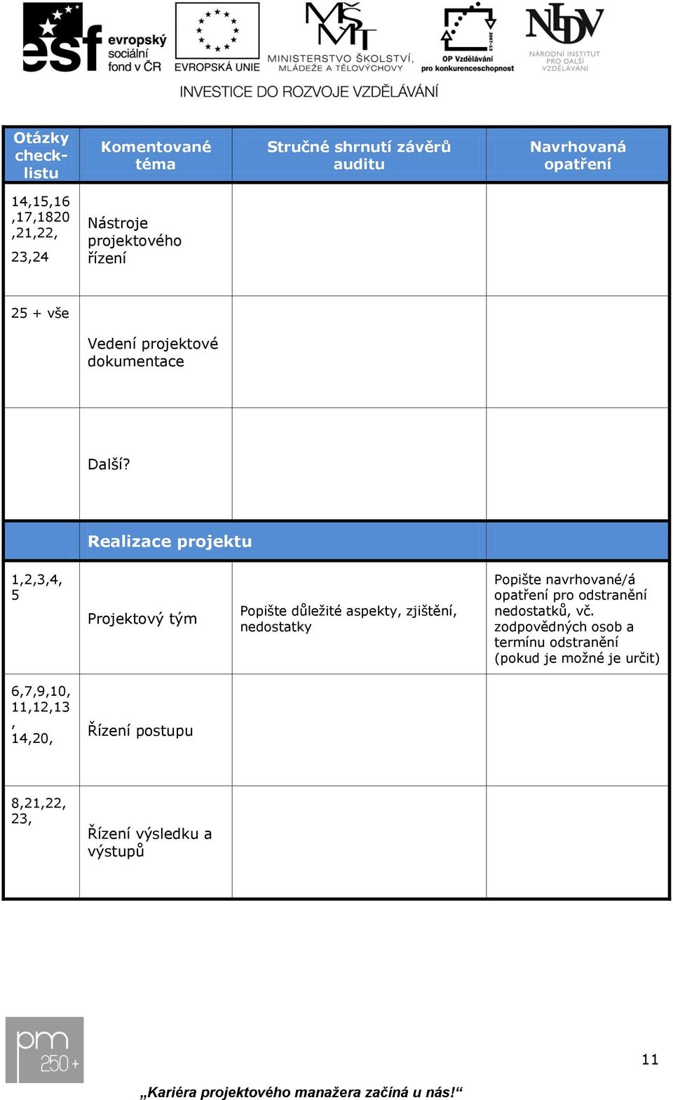 Realizace projektu 1,2,3,4, 5 Projektový tým Popište důležité aspekty, zjištění, nedostatky Popište navrhované/á opatření