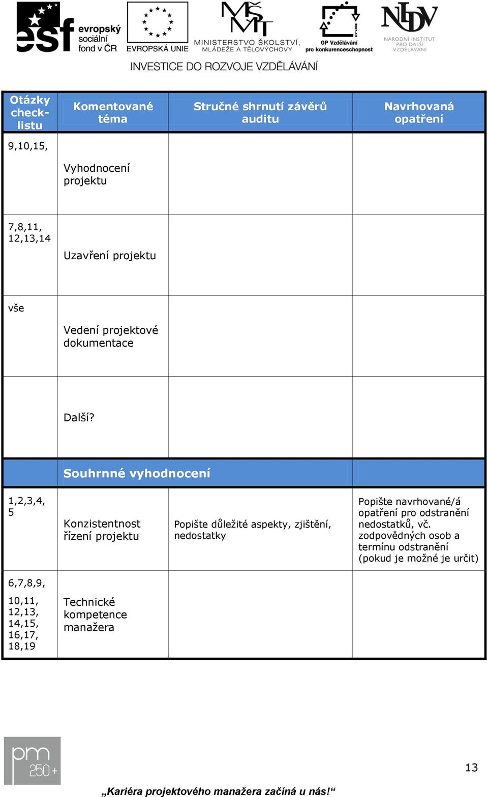 Souhrnné vyhodnocení 1,2,3,4, 5 Konzistentnost řízení projektu Popište důležité aspekty, zjištění, nedostatky Popište