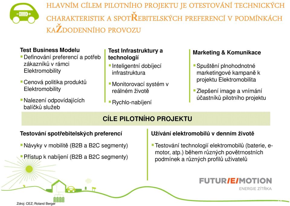 reálném životě Rychlo-nabíjení Marketing & Komunikace Spuštění plnohodnotné marketingové kampaně k projektu Elektromobilita Zlepšení image a vnímání účastníků pilotního projektu CÍLE PILOTNÍHO