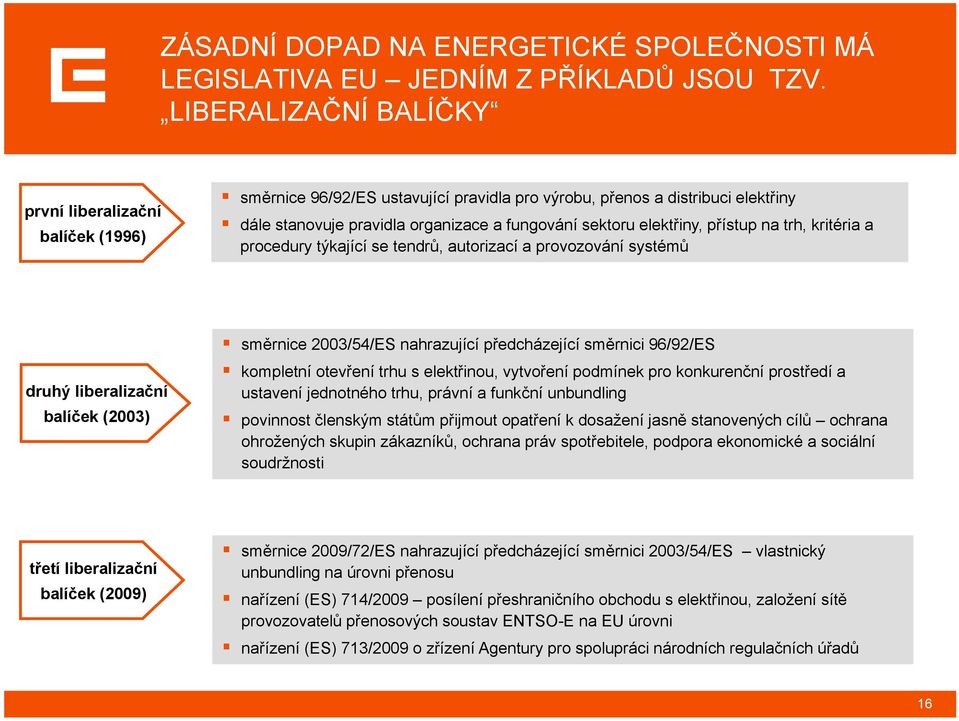 elektřiny, přístup na trh, kritéria a procedury týkající se tendrů, autorizací a provozování systémů druhý liberalizační balíček (2003) směrnice 2003/54/ES nahrazující předcházející směrnici 96/92/ES