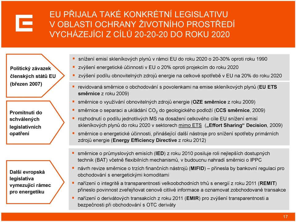 EU o 20% oproti projekcím do roku 2020 zvýšení podílu obnovitelných zdrojů energie na celkové spotřebě v EU na 20% do roku 2020 revidovaná směrnice o obchodování s povolenkami na emise skleníkových