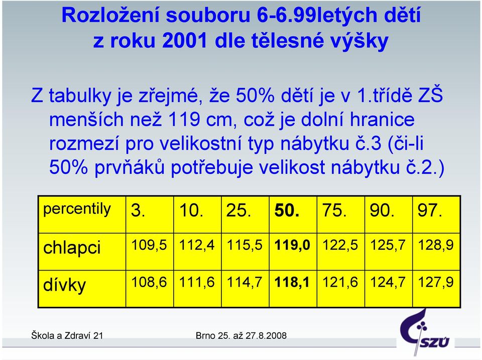 třídě ZŠ menších než 119 cm, což je dolní hranice rozmezí pro velikostní typ nábytku č.