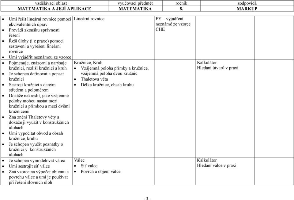 kružnicí a přímkou a mezi dvěmi kružnicemi Zná znění Thaletovy věty a dokáže ji využít v konstrukčních úlohách Umí vypočítat obvod a obsah kružnice, kruhu Je schopen využít poznatky o kružnici v