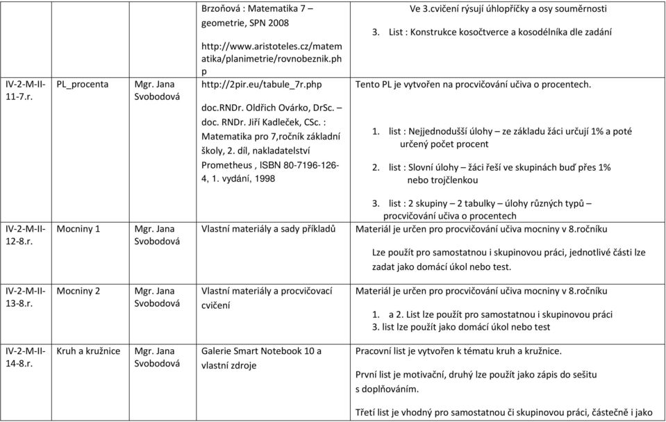 List : Konstrukce kosočtverce a kosodélníka dle zadání Tento PL je vytvořen na procvičování učiva o procentech. 1. list : Nejjednodušší úlohy ze základu žáci určují 1% a poté určený počet procent 2.
