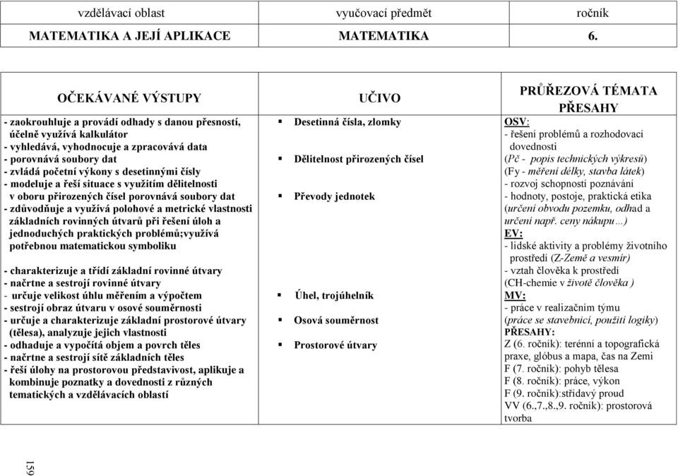 čísly - modeluje a řeší situace s vyuţitím dělitelnosti v oboru přirozených čísel porovnává soubory dat - zdůvodňuje a vyuţívá polohové a metrické vlastnosti základních rovinných útvarů při řešení