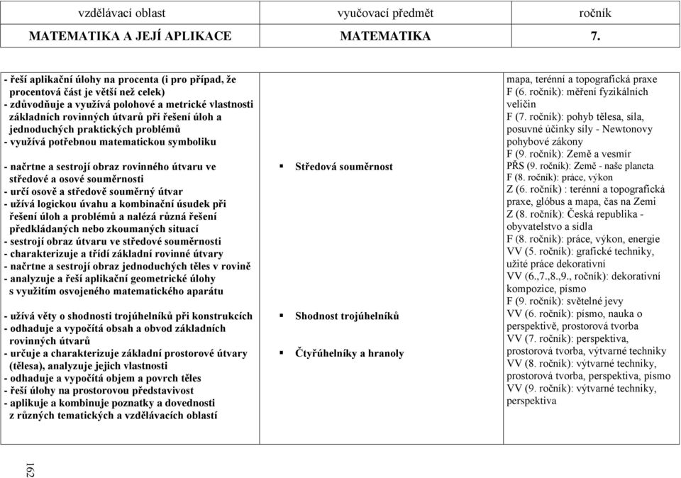 jednoduchých praktických problémů - vyuţívá potřebnou matematickou symboliku - načrtne a sestrojí obraz rovinného útvaru ve středové a osové souměrnosti - určí osově a středově souměrný útvar - uţívá