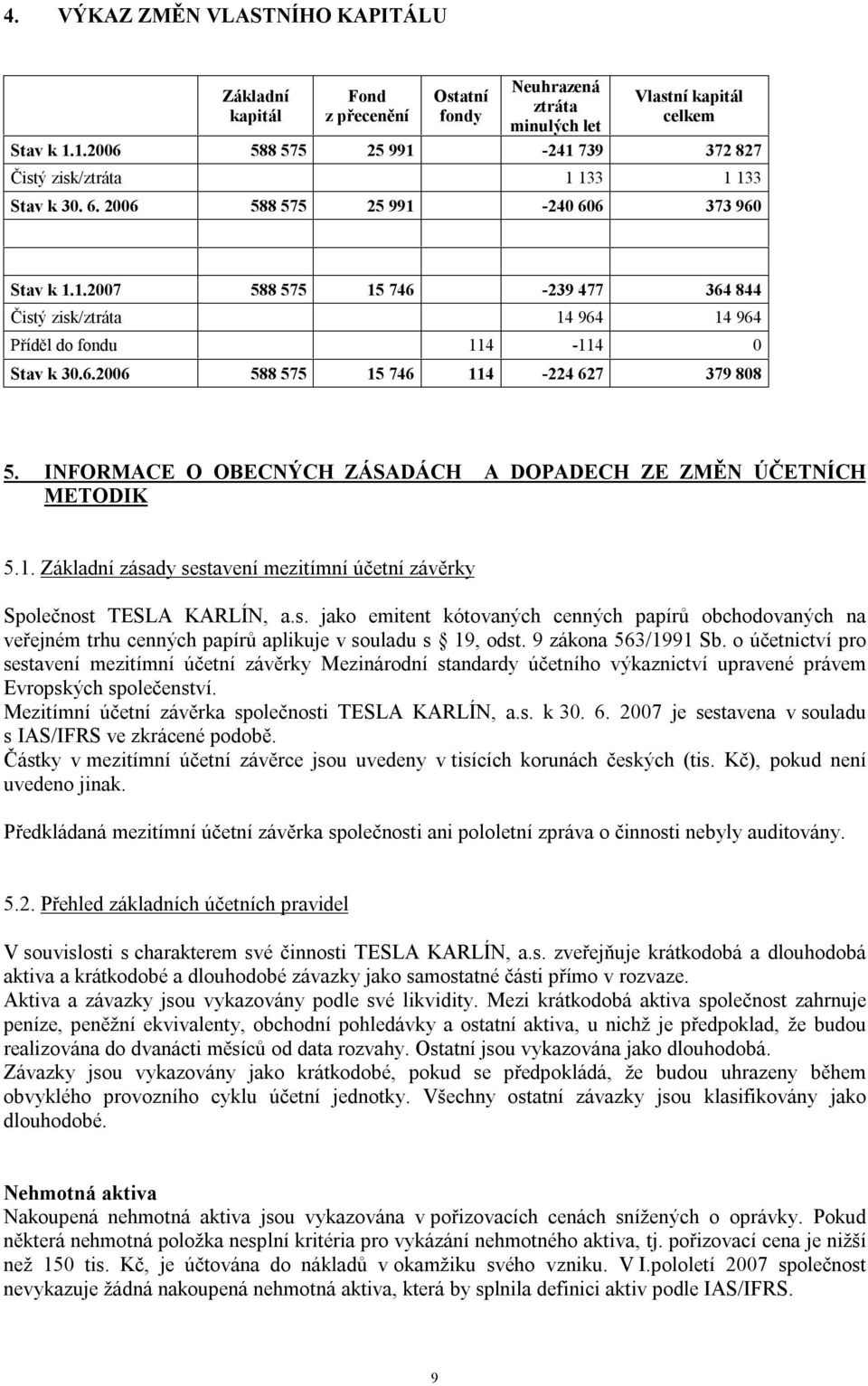 6.2006 588 575 15 746 114-224 627 379 808 5. INFORMACE O OBECNÝCH ZÁSADÁCH A DOPADECH ZE ZMĚN ÚČETNÍCH METODIK 5.1. Základní zása